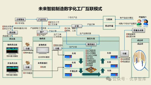 數字化智能工廠MES項目實施建設方案 集成PLM、NX、ERP、TIA、WMS與供應鏈管理的核心路徑