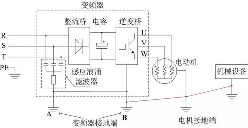 快速掌握變頻器的工作原理以及接線圖